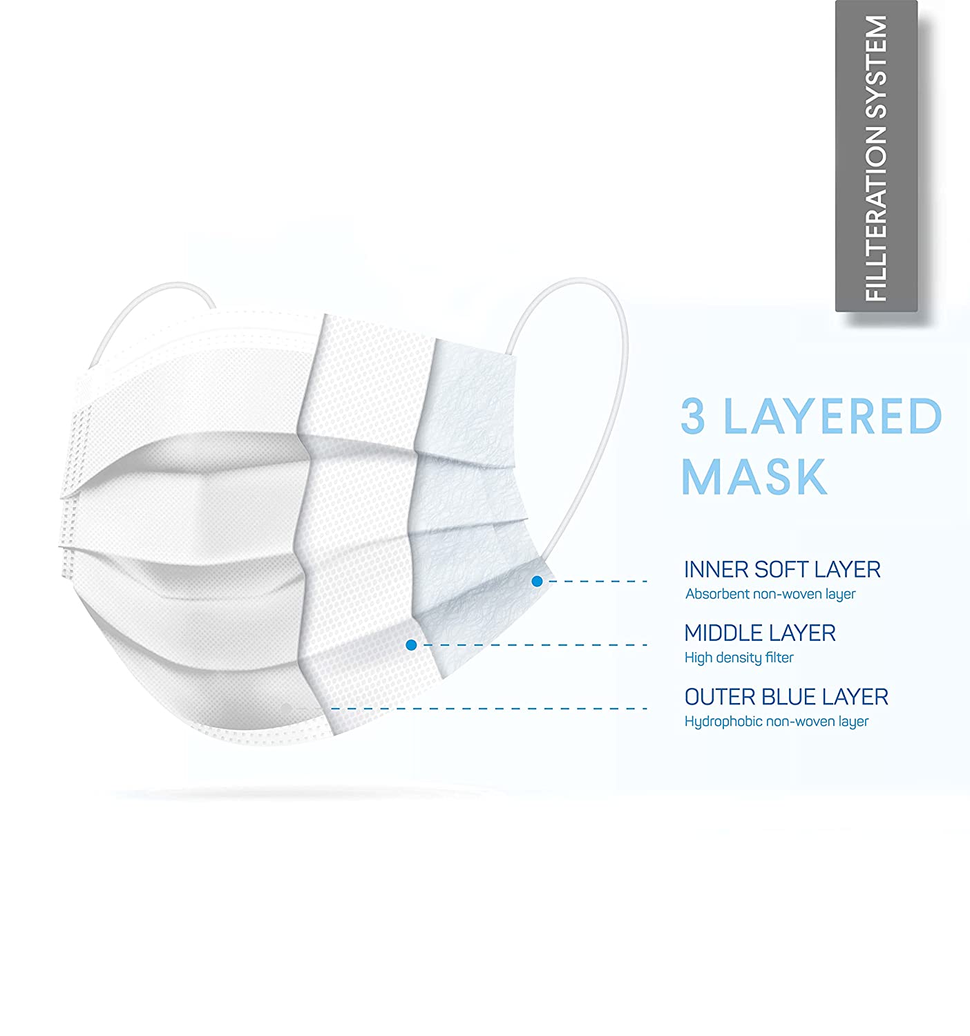 Zpack Magma 3 Ply Spunbond Disposable Mask