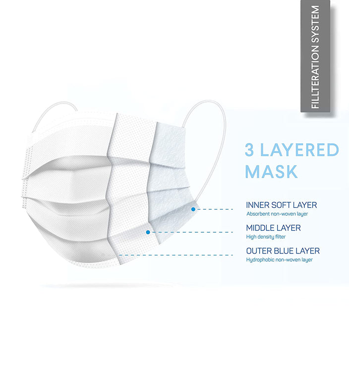 Zpack Magma 3 Ply Spunbond Disposable Mask