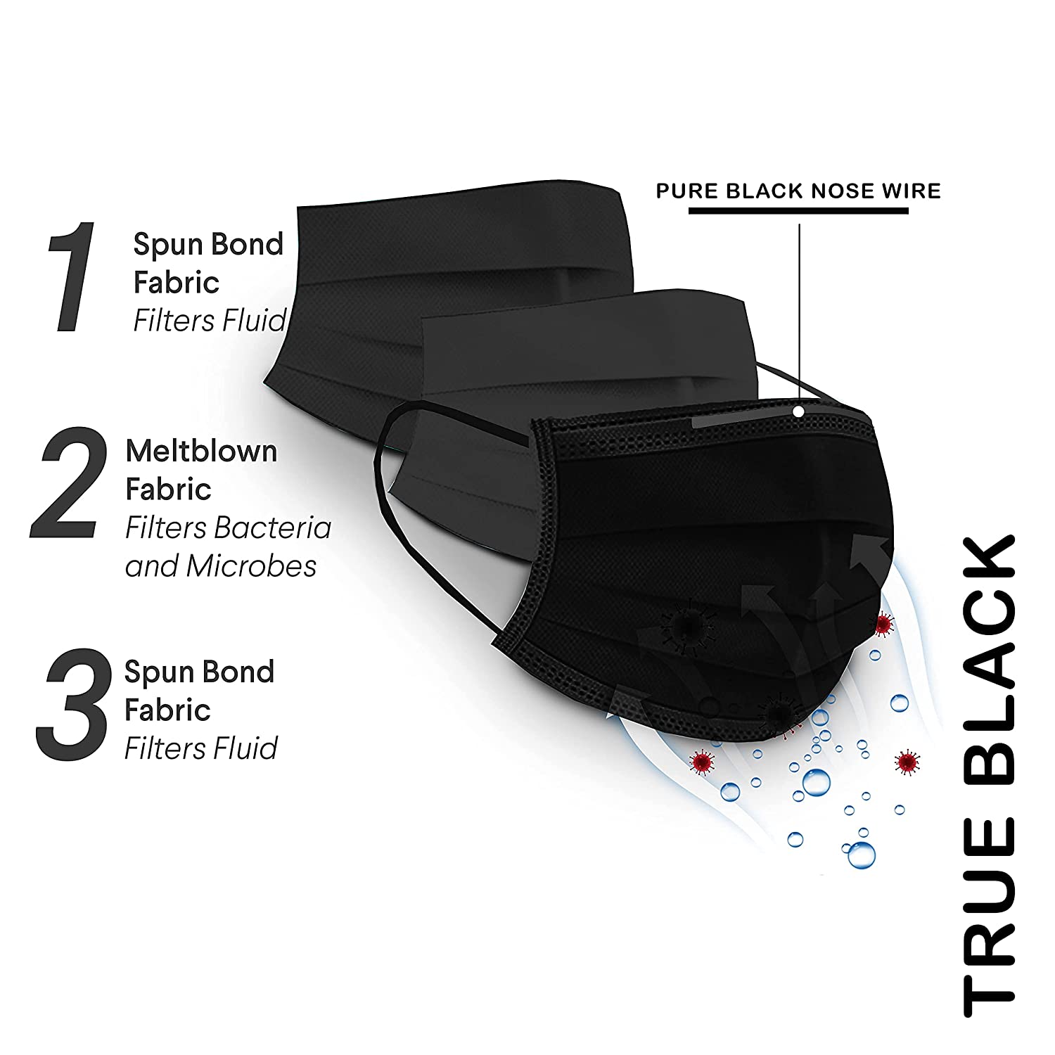 Zpack Professional 3 Ply MeltBlown Mask with Nose Wire